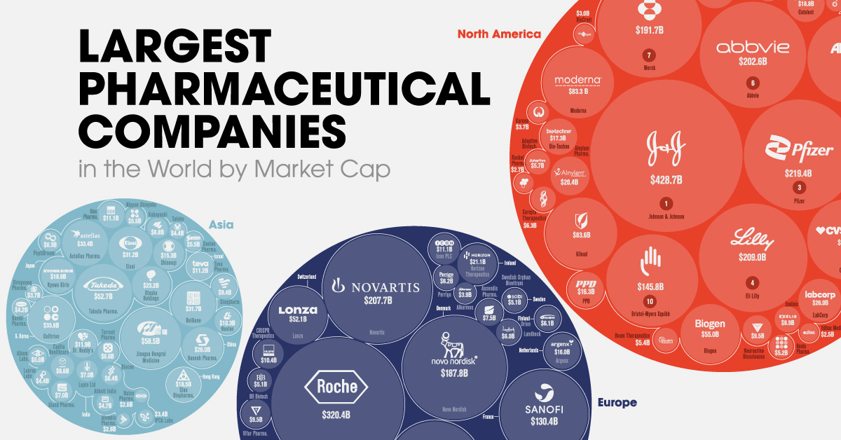 Biggest Pharma Companies